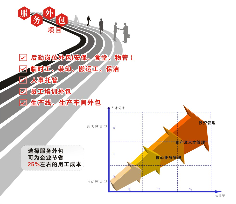生產線外包對企業的好處