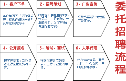 委托招聘的服務流程