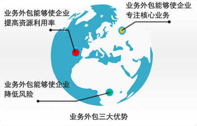 兗州通運人力資源在業務外包上的優勢