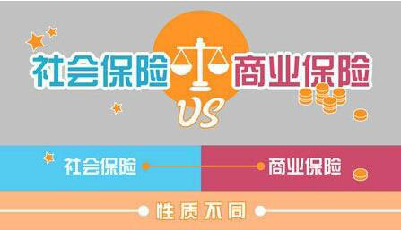 社會保險與商業保險的區別