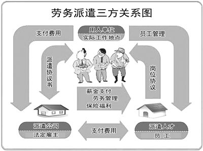 勞務派遣以后會不會消沉呢?