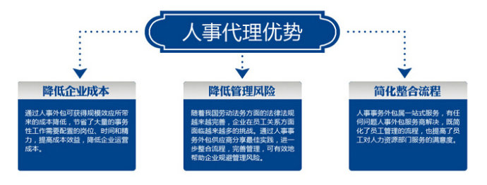 企業人事外包要注意哪些細節